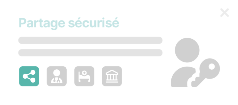 Partage sécurisé